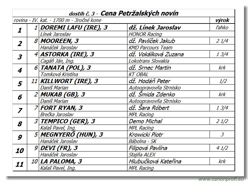 Bratislava - 09. apr�la 2017 