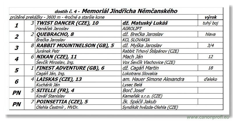 Bratislava - 16. apr�la 2017 