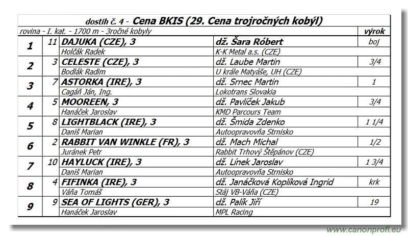 Bratislava - 23. apr�la 2017 