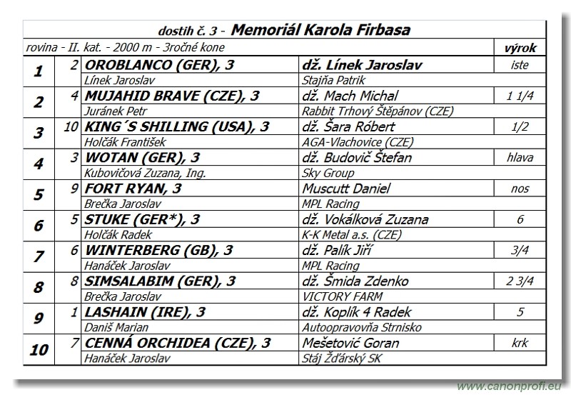 Bratislava - 14. m�ja 2017 