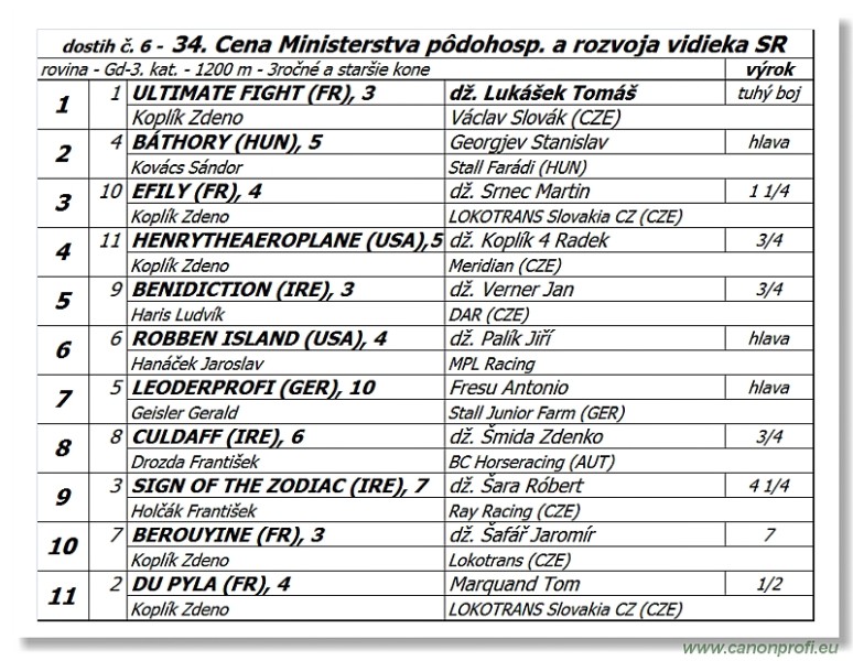 Bratislava - 04. j�na 2017 