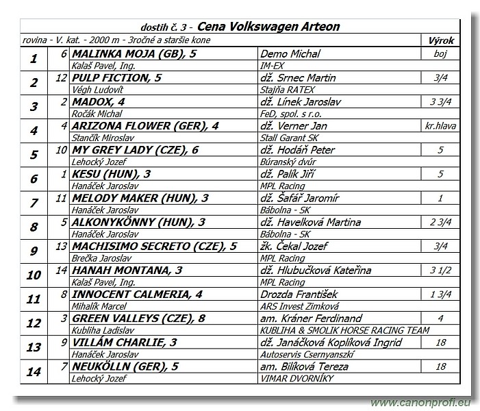 Bratislava - 24. j�na 2017 