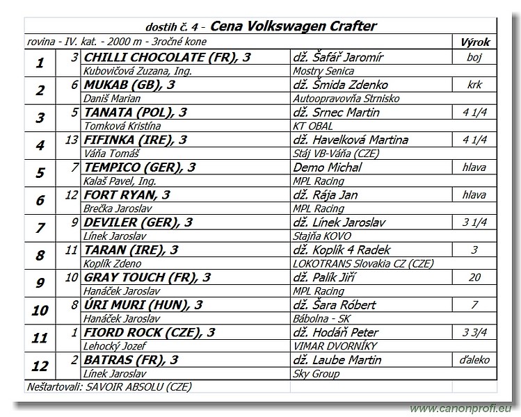 Bratislava - 24. j�na 2017 