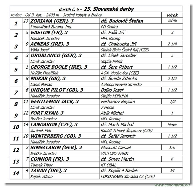 Bratislava - 16. j�la 2017 
