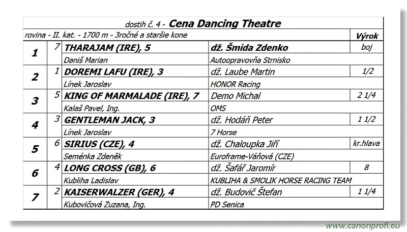 Bratislava - 10. septembra 2017 