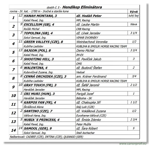 Bratislava - 10. septembra 2017 