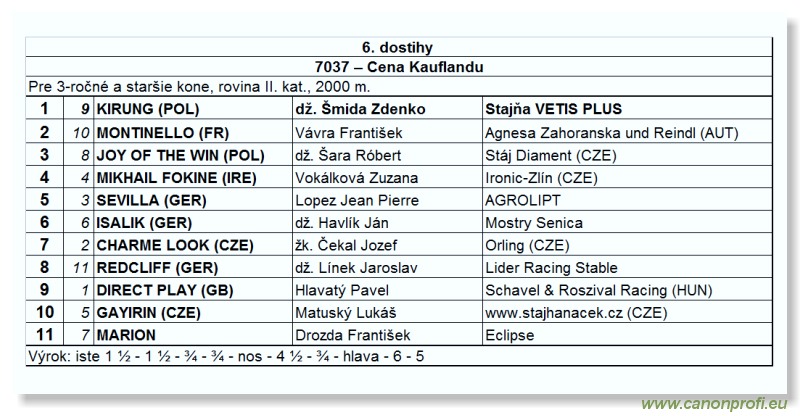 Bratislava - 23. mája 2010 