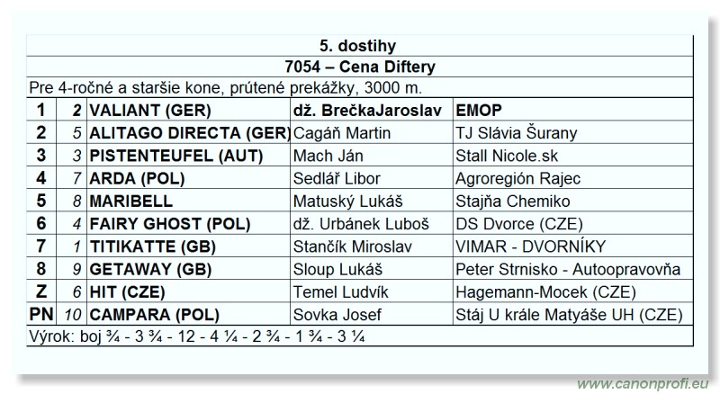 Bratislava - 13. júna 2010 