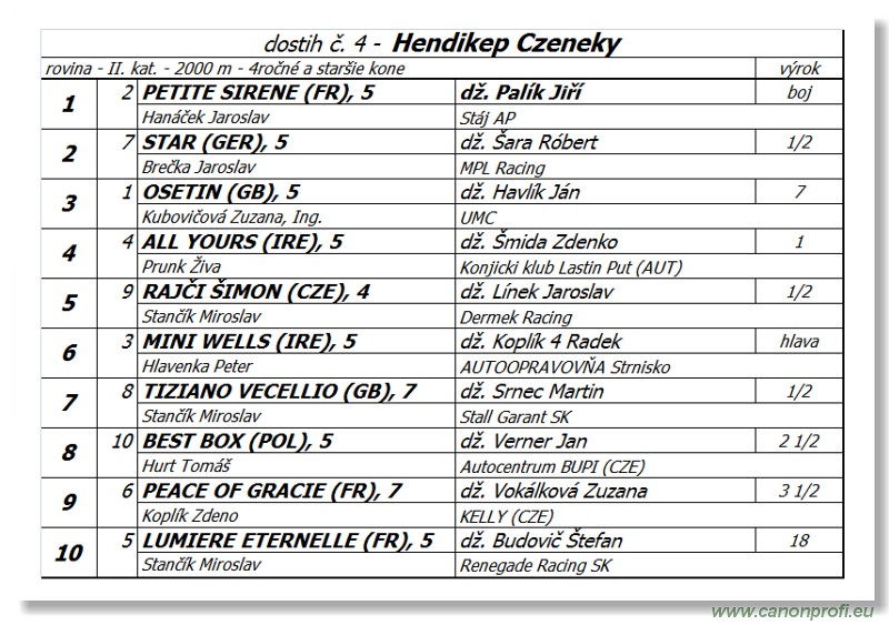 Bratislava - 22. mja 2016 