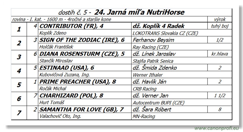 Bratislava - 22. mja 2016 