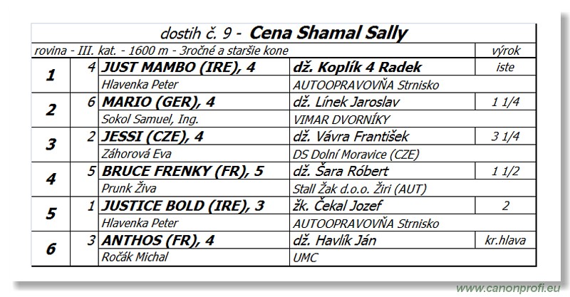 Bratislava - 22. mja 2016 