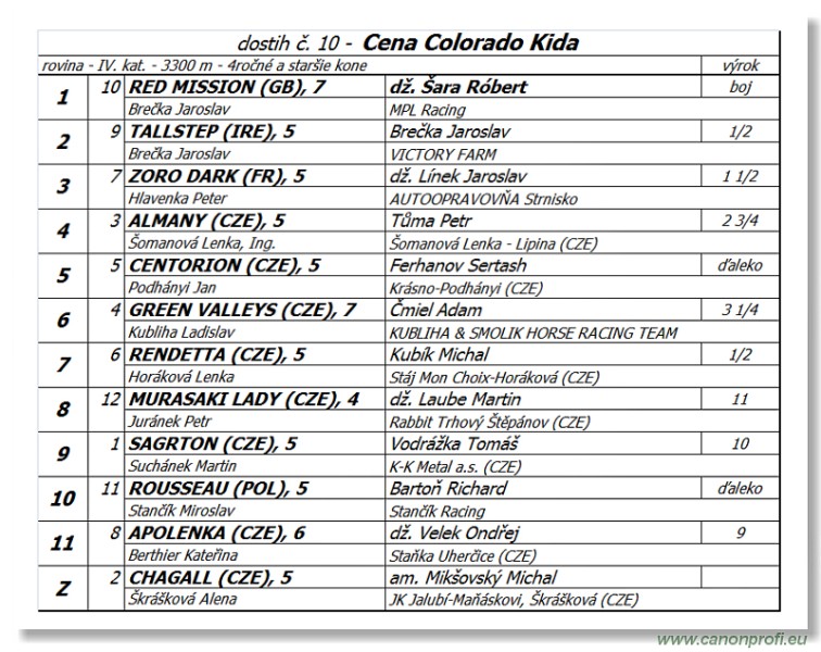 Bratislava - 22. mja 2016 