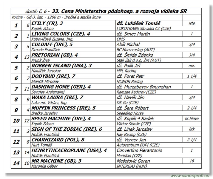 Bratislava - 05. jna 2016 