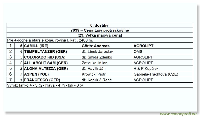 Bratislava - 17. mája 2009 