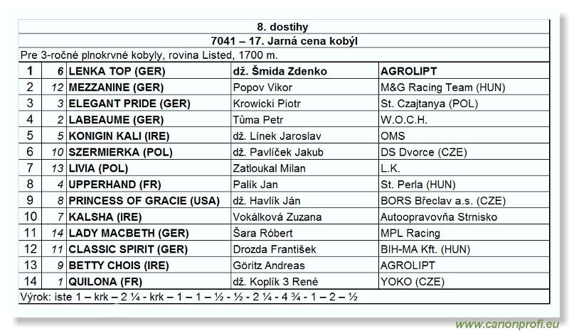 Bratislava - 17. mája 2009 