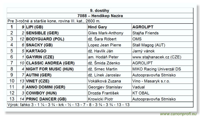 Bratislava - 19. júla 2009 