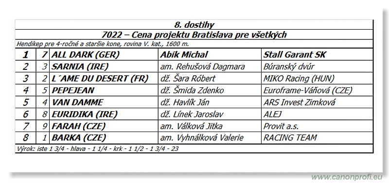 Bratislava - 27. apr�l 2014 