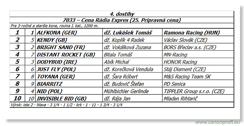 Bratislava - 18. m�ja 2014 