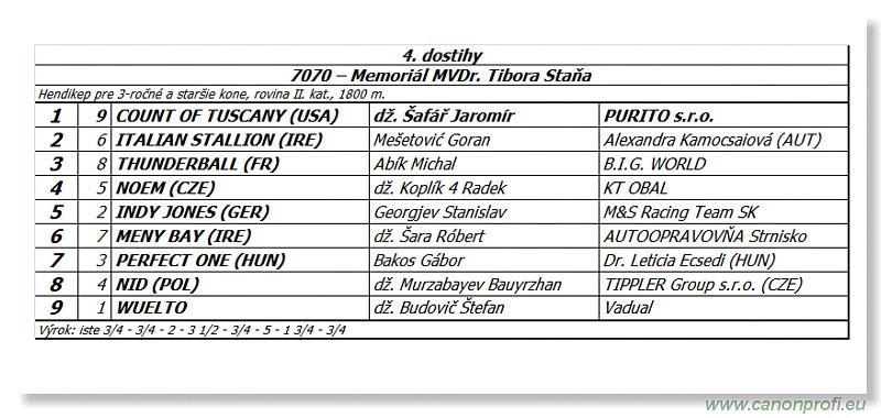 Bratislava - 28. j�na 2014 