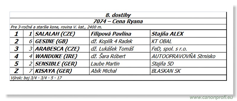 Bratislava - 28. j�na 2014 