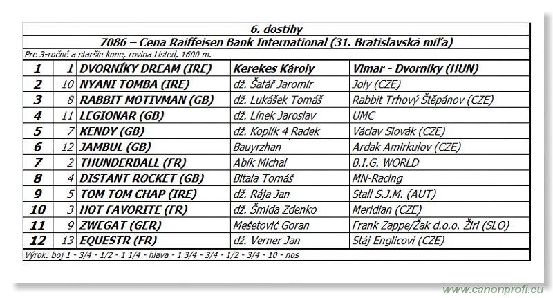Bratislava - 20. j�la 2014 