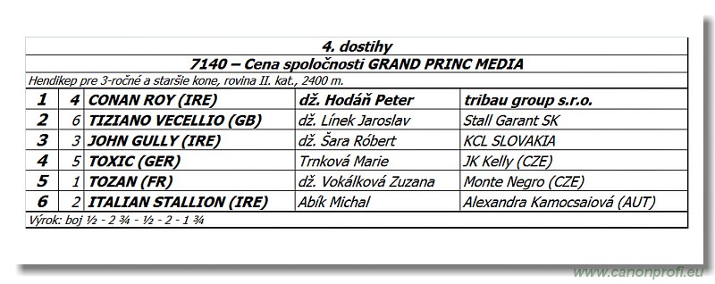 Bratislava - 05. oktobra 2014 