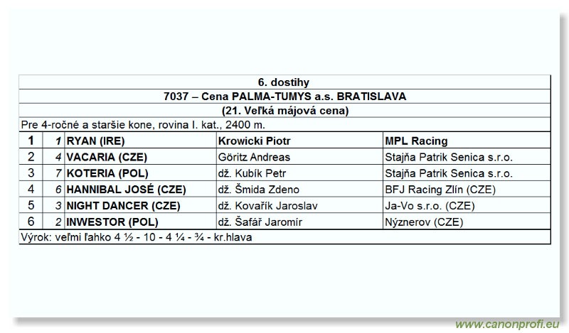 Bratislava - 13. mája 2007 