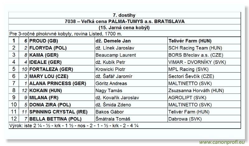 Bratislava - 13. mája 2007 