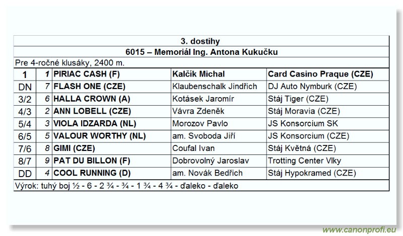 Bratislava - 17. júna 2007 