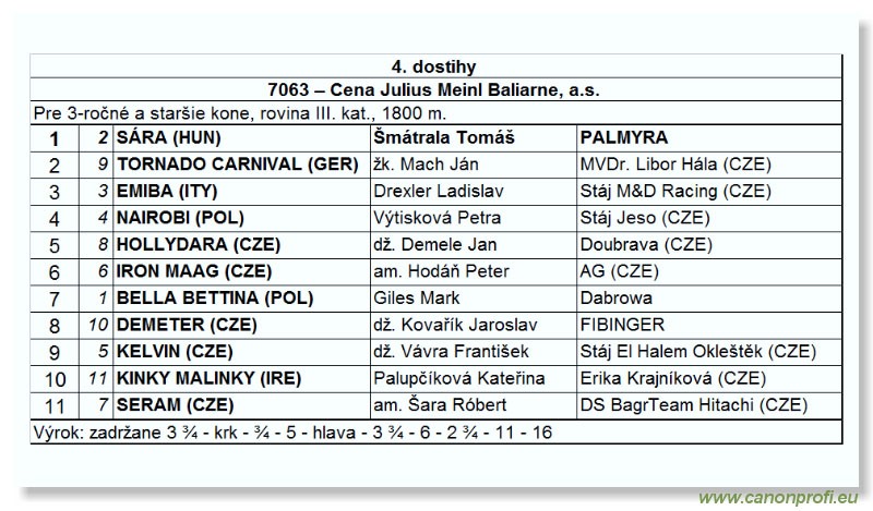 Bratislava - 17. júna 2007 