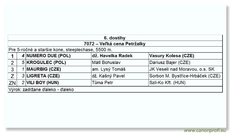 Bratislava - 24. júna 2007 