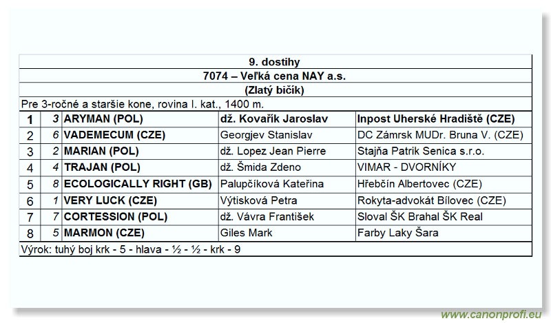 Bratislava - 24. júna 2007 