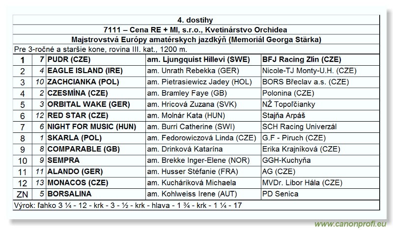 Bratislava - 26. augusta 2007 