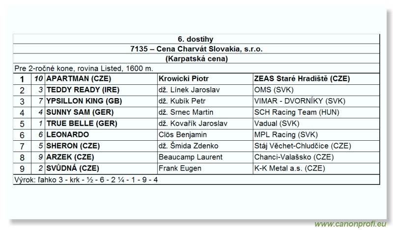 Bratislava - 23. septembra 2007 