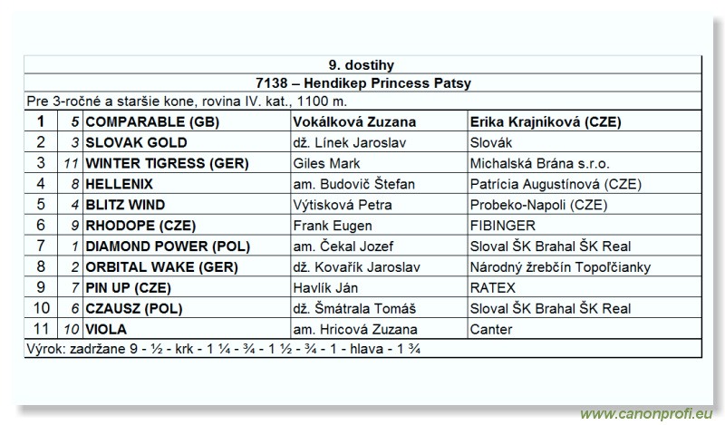 Bratislava - 23. septembra 2007 