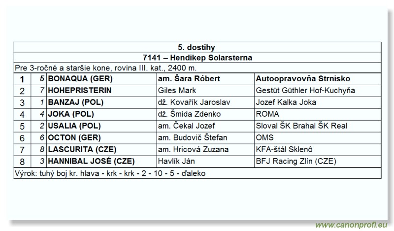 Bratislava - 30. septembra 2007 