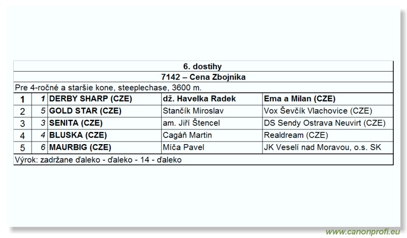 Bratislava - 30. septembra 2007 