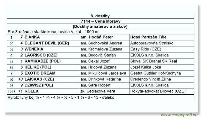 Bratislava - 30. septembra 2007 