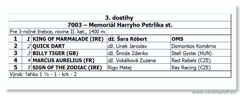 Bratislava - 14. april 2013 