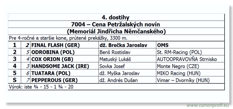 Bratislava - 14. april 2013 