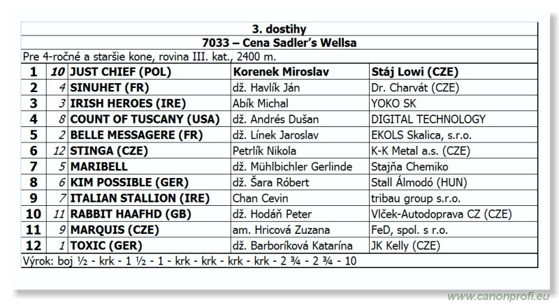 Bratislava - 12. m�j 2013 