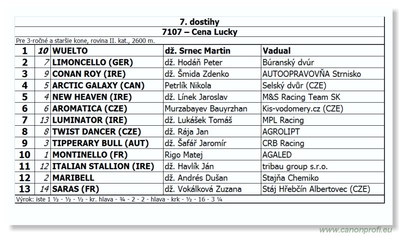 Bratislava - 25. august 2013 