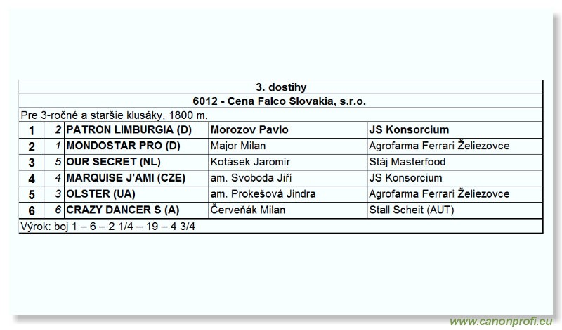 Bratislava - 14. mája 2006 