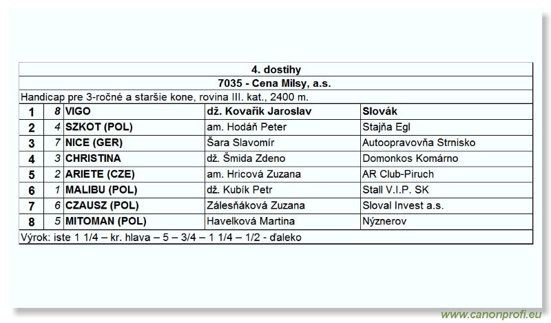 Bratislava - 14. mája 2006 