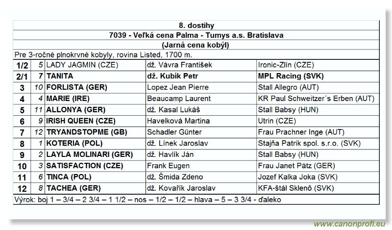 Bratislava - 14. mája 2006 