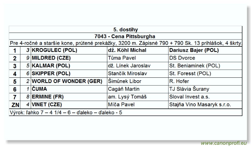 Bratislava - 21. mája 2006 