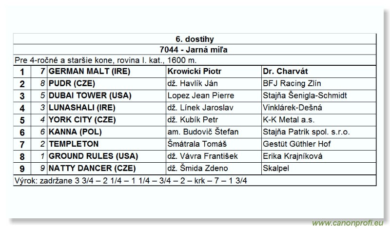 Bratislava - 21. mája 2006 