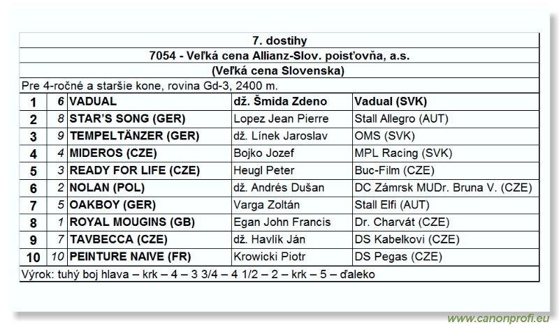 Bratislava - 04. júna 2006 