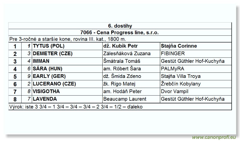 Bratislava - 18. júna 2006 