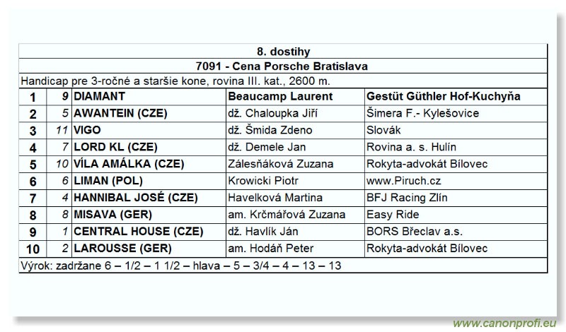 Bratislava - 16. júla 2006 